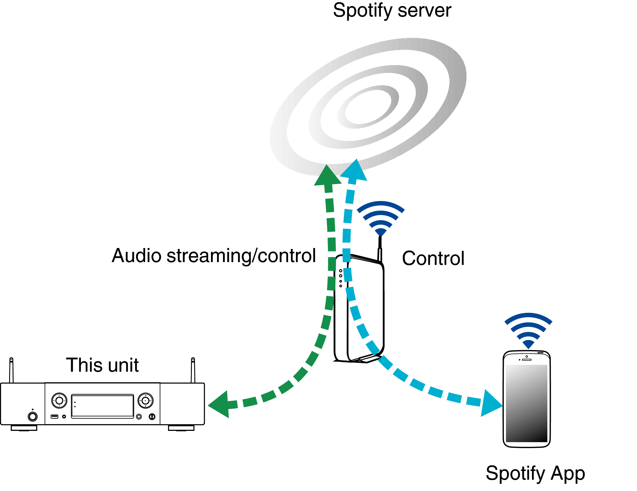 Pict SpotifyConnect1 NA6005N